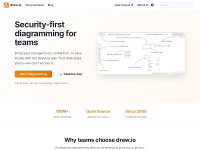 draw.io