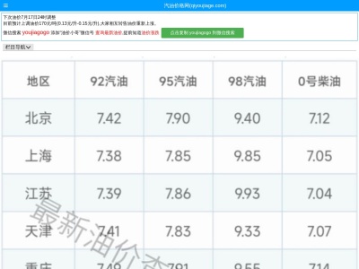 汽油价格网