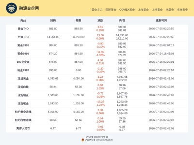 融通金价网