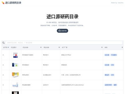 进口原研药目录