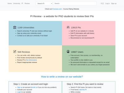 PI Review
