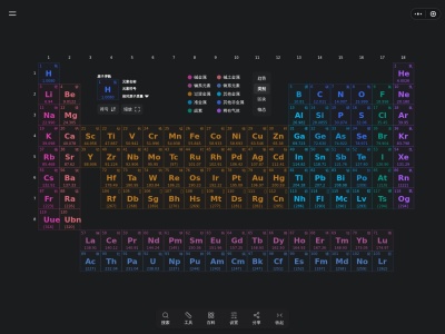 元素周期表PRO