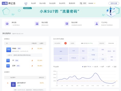 知微舆论场