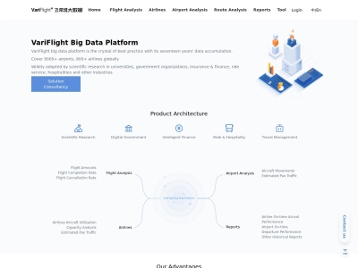 VariFlight
