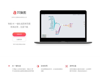 凹脑图